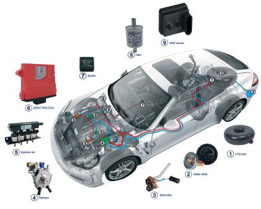 Parduodama automobiliu duju montavimo svetainė www.kme.lt