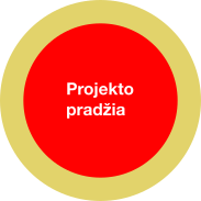 Parduodu svetainių, e-parduotuvių kūrimo puslapį www.jauturiu.lt