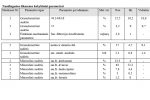 Parduodamas smėlio karjeras su kasybos projektu ir leidimu eksploatuoti - 3