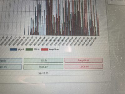 DROPSHIPPING VERSLAS LIETUVOJE