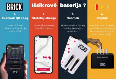 Nepirk to, ką gali išsinuomoti ! Tvarus startuolis.