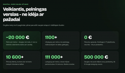 Pelningas el. prekybos verslas - 12 metų istorija, 3 el. parduotuvės | PELNINGASVERSLAS.LT